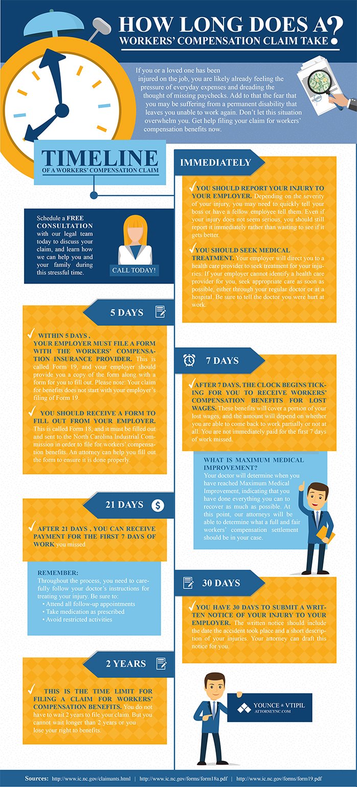 Workers' Comp Settlement Chart South Carolina